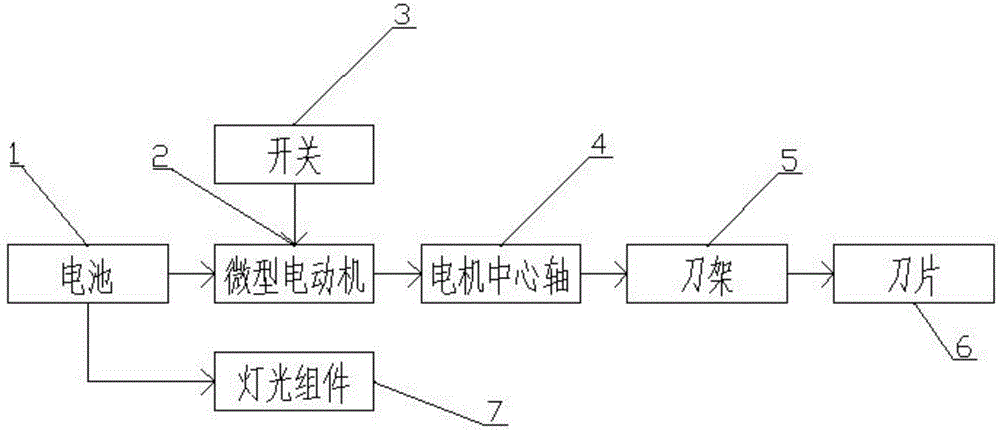 一种鼻毛修剪器的工作装置的制作方法