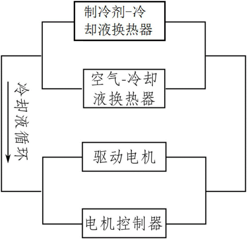 一种车辆热管理系统及车辆的制作方法