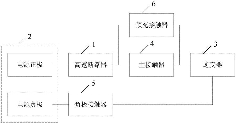 高速断路器的保护控制方法、装置、牵引控制系统和列车与流程