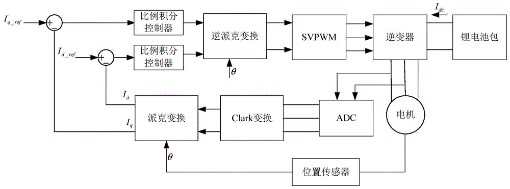 一种电动车的车速控制方法系统及终端设备与流程