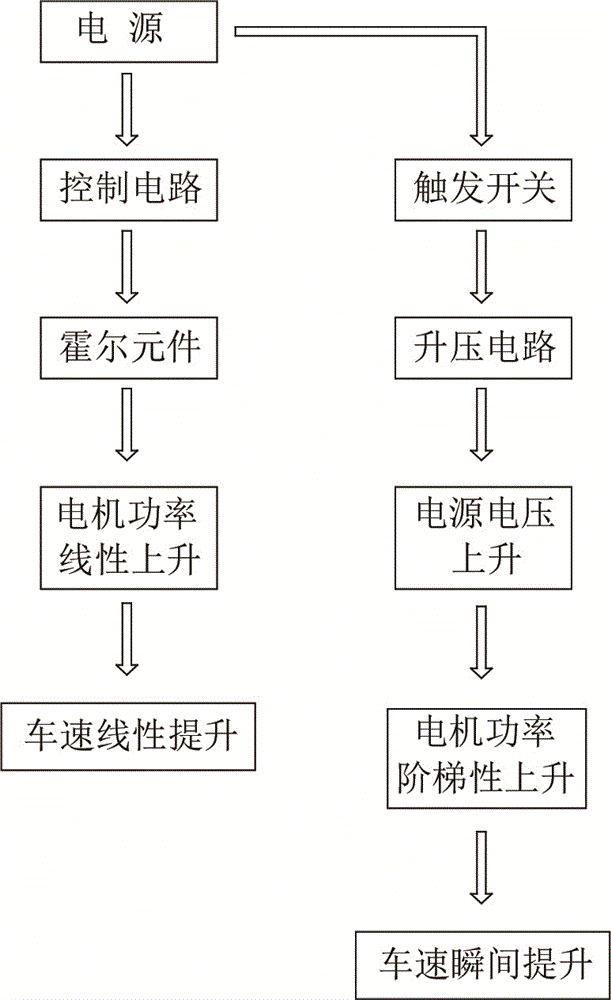 一种电机控制电路及其控制方法与流程