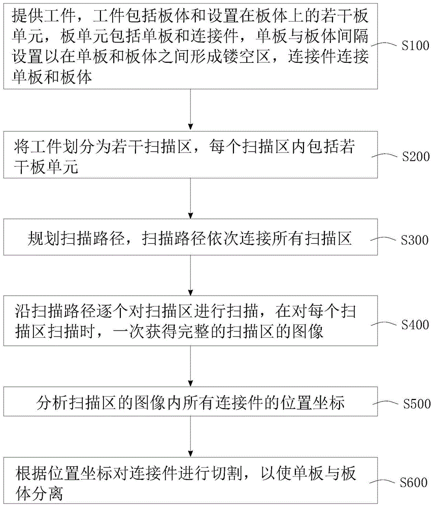 激光切割方法与流程