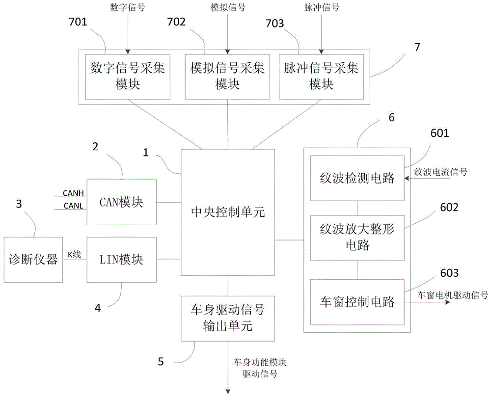 集成有DCU防夹模块的BCM车身控制器的制作方法