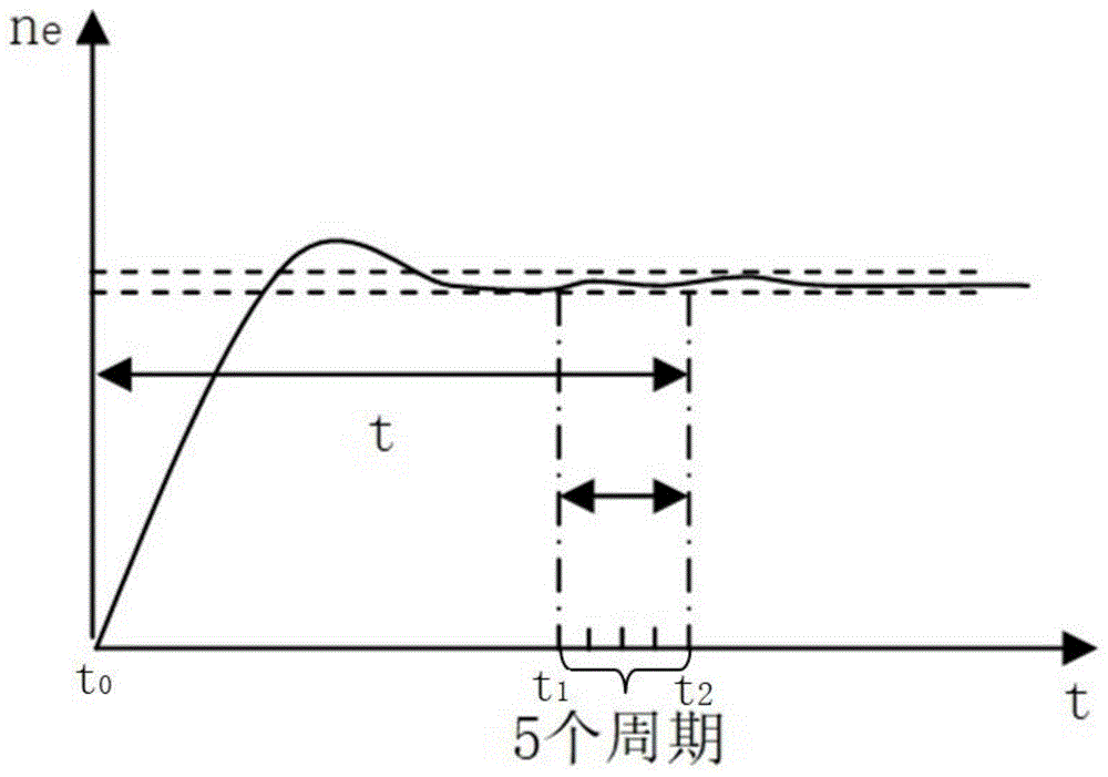 一种混联式混合动力车辆的发动机工作点优化方法与流程