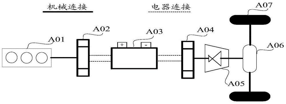 一种用于混合动力车辆串联模式的能量管理方法及装置与流程