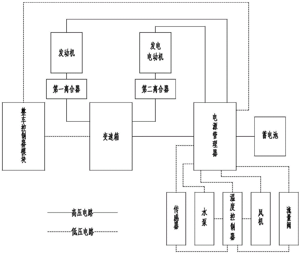 一种重型卡车的混合动力系统以及控制方法与流程