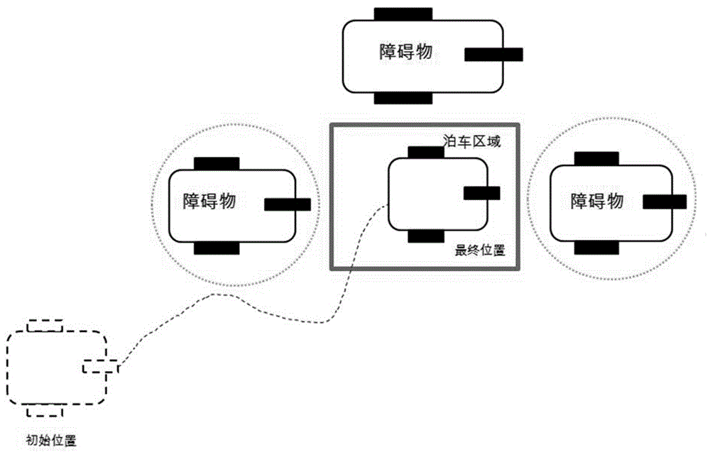 一种基于滑膜的无人车辆自动泊车力矩控制方法与流程