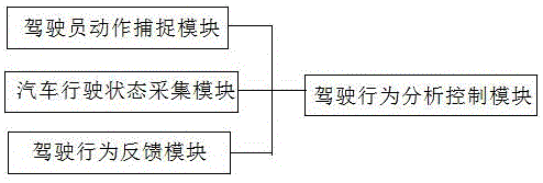 一种具有驾驶员行为分析监测功能的智能辅助驾驶系统的制作方法