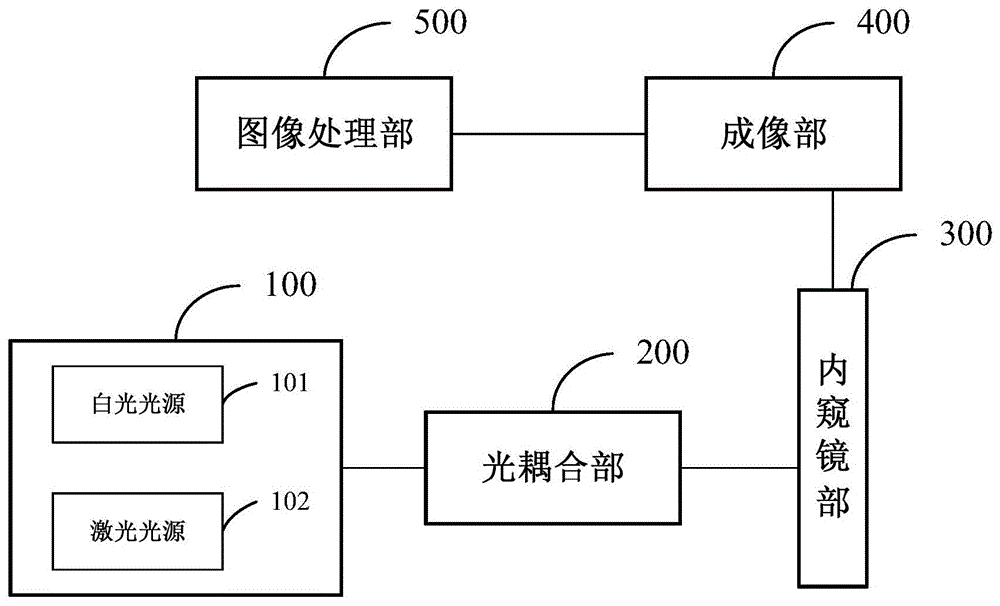 一种双通道内窥式成像系统的制作方法