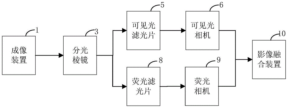 基于分子影像的分光成像装置的制作方法