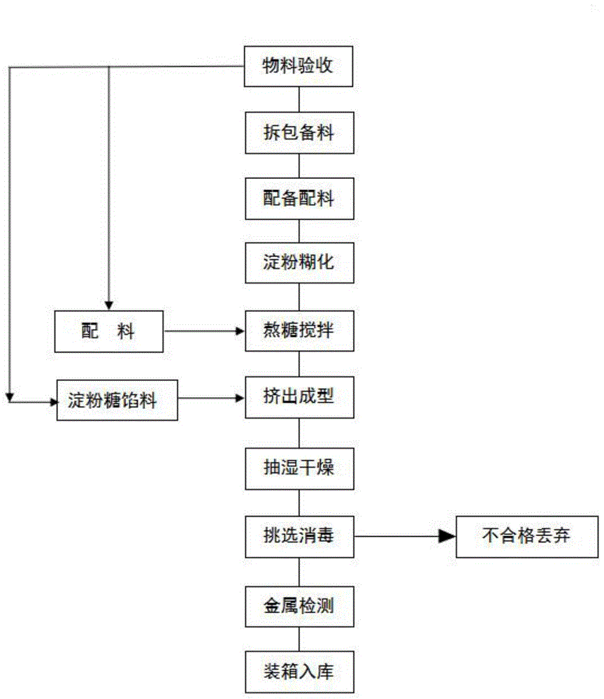 一种海藻酵素凝胶糖果及其加工工艺的制作方法