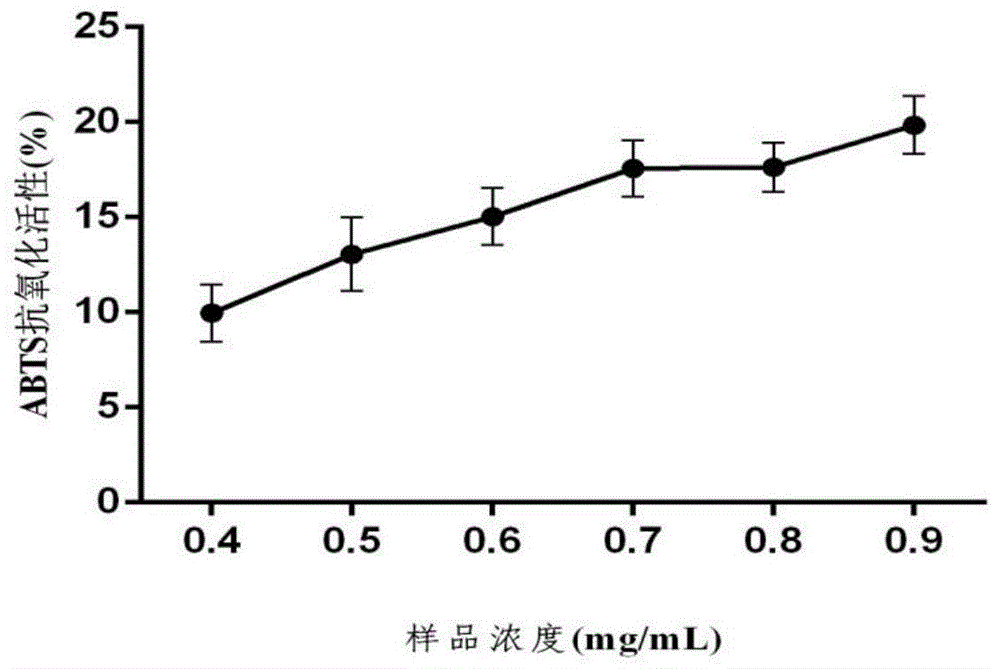 一种具有抗氧化作用的酸枣果粉及其制备方法与流程