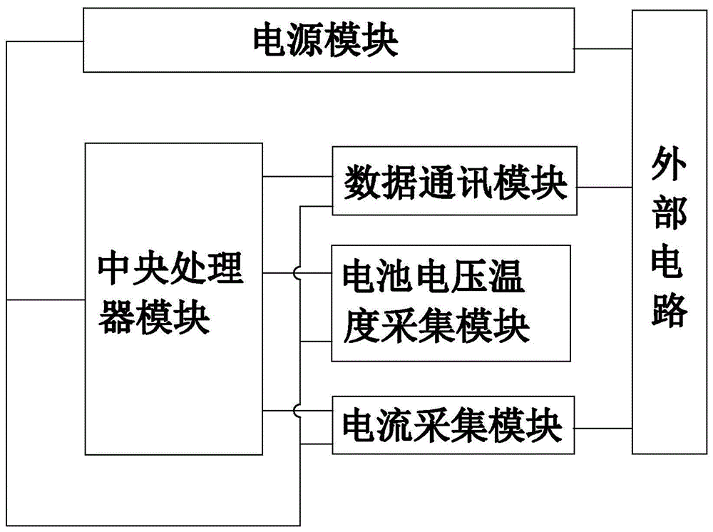 一种电池管理系统的制作方法