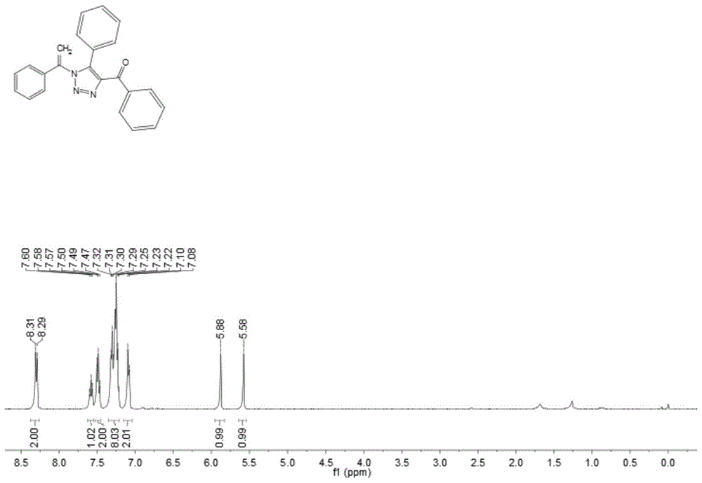 一种一步合成烯基取代的1,2,3-三氮唑衍生物的方法与流程