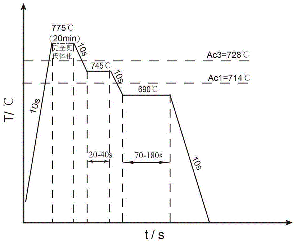 一种T8碳素工具钢快速球化退火方法与流程