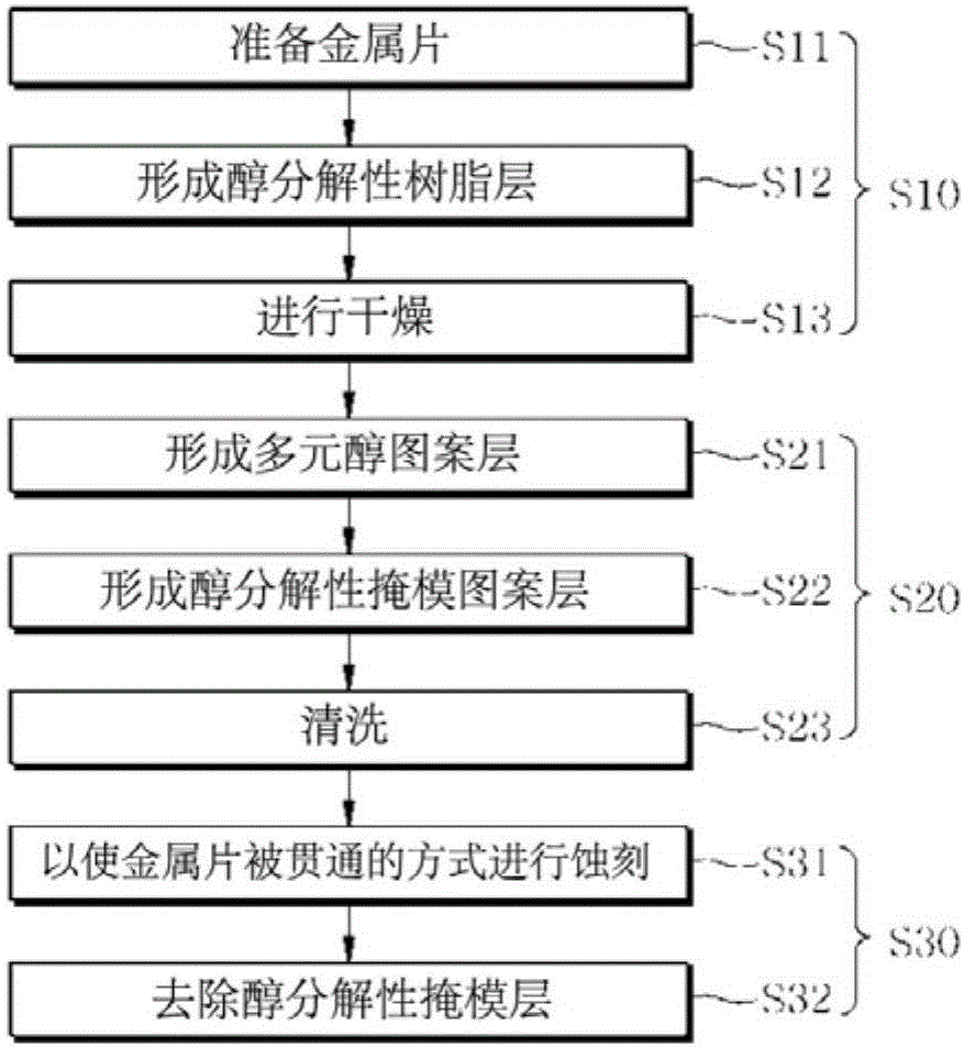 贯通箔制造方法与流程