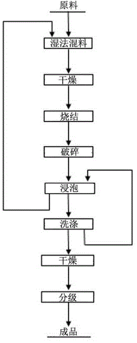 一种氯化镁诱导剂法合成鳞片状六钛酸钾的方法与流程