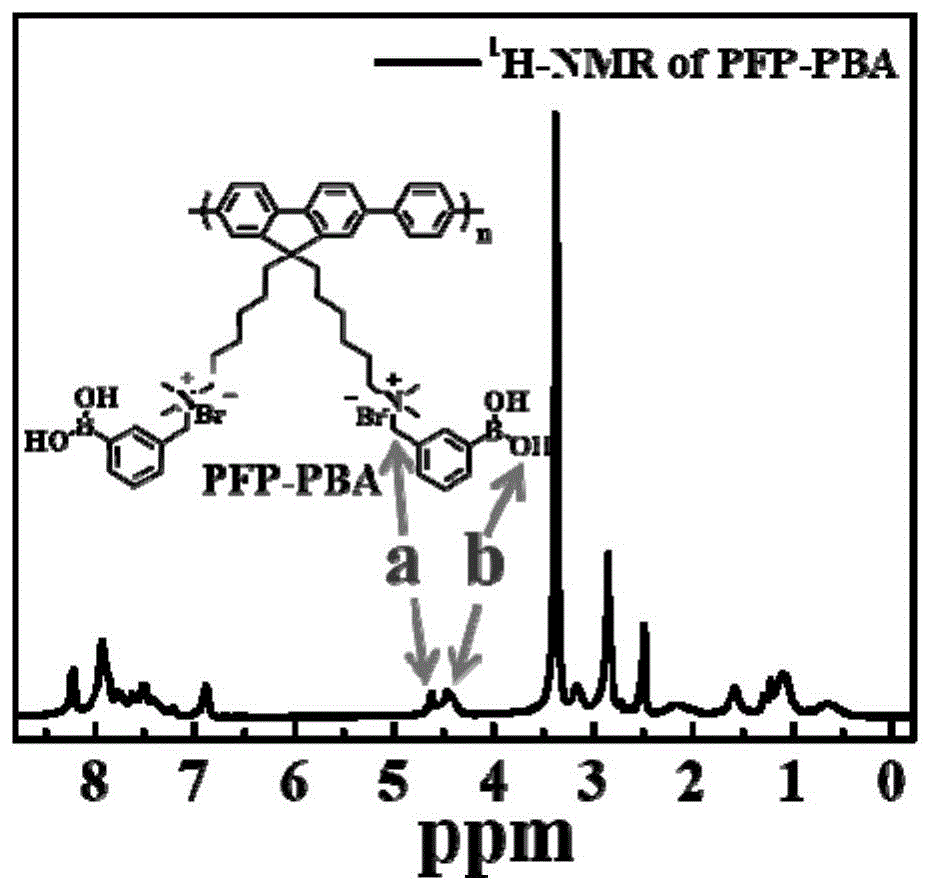 苯硼酸修饰的共轭聚合物及其制备方法与应用与流程