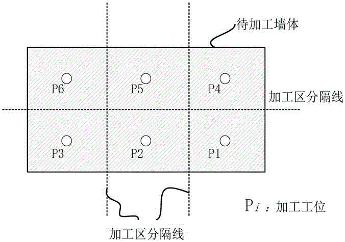 基于室内施工智能机器人的室内墙体3D腻子打印平整处理方法与流程