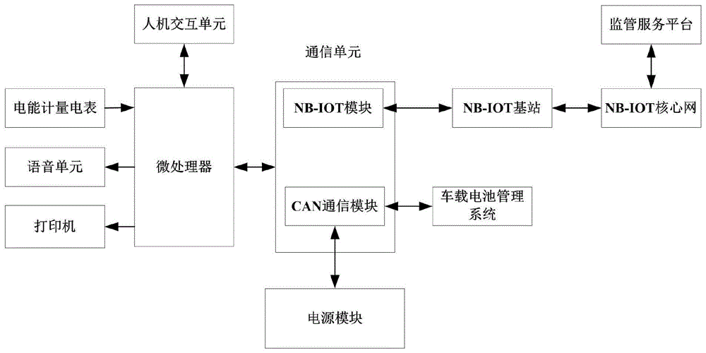 一种基于NB-IOT技术的移动式交直流充电桩的制作方法