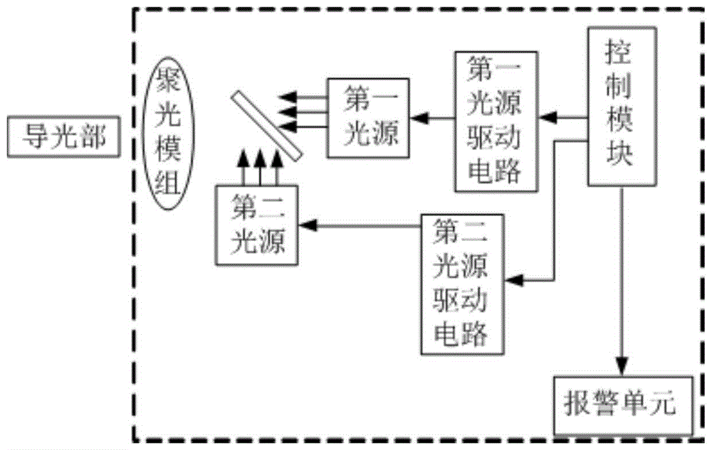 一种具有故障监测功能的光源以及内窥镜冷光源系统的制作方法