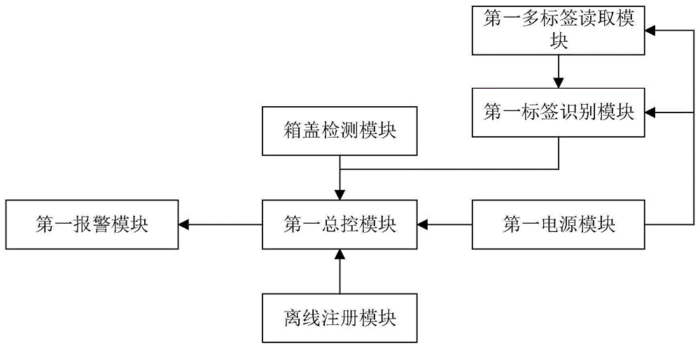 一种铁路机车整备作业安全辅助管控系统的制作方法