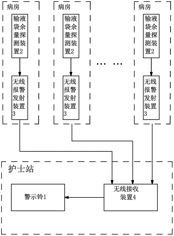 一种无线电铃报警系统的制作方法