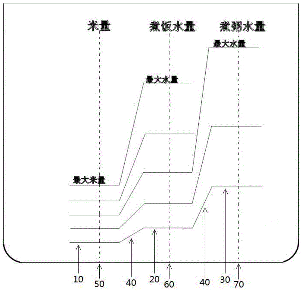 烹饪器具的制作方法