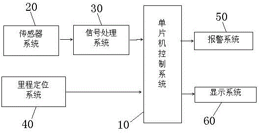 一种基于喷注噪声的海底管道泄漏检测系统的制作方法