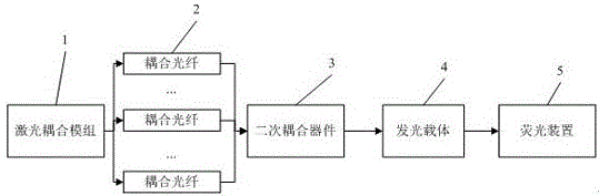 一种无眩光照明灯的制作方法