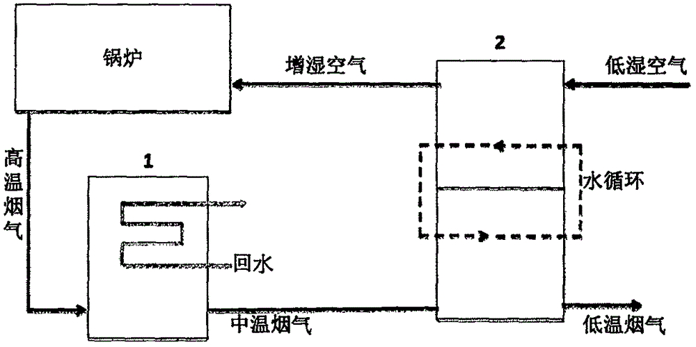 一种烟气余热回收及净化系统的制作方法