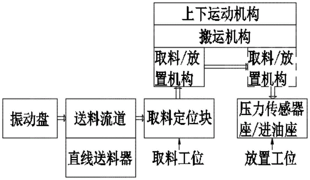 一种GDI轨生产的铜环自动送料机构的制作方法