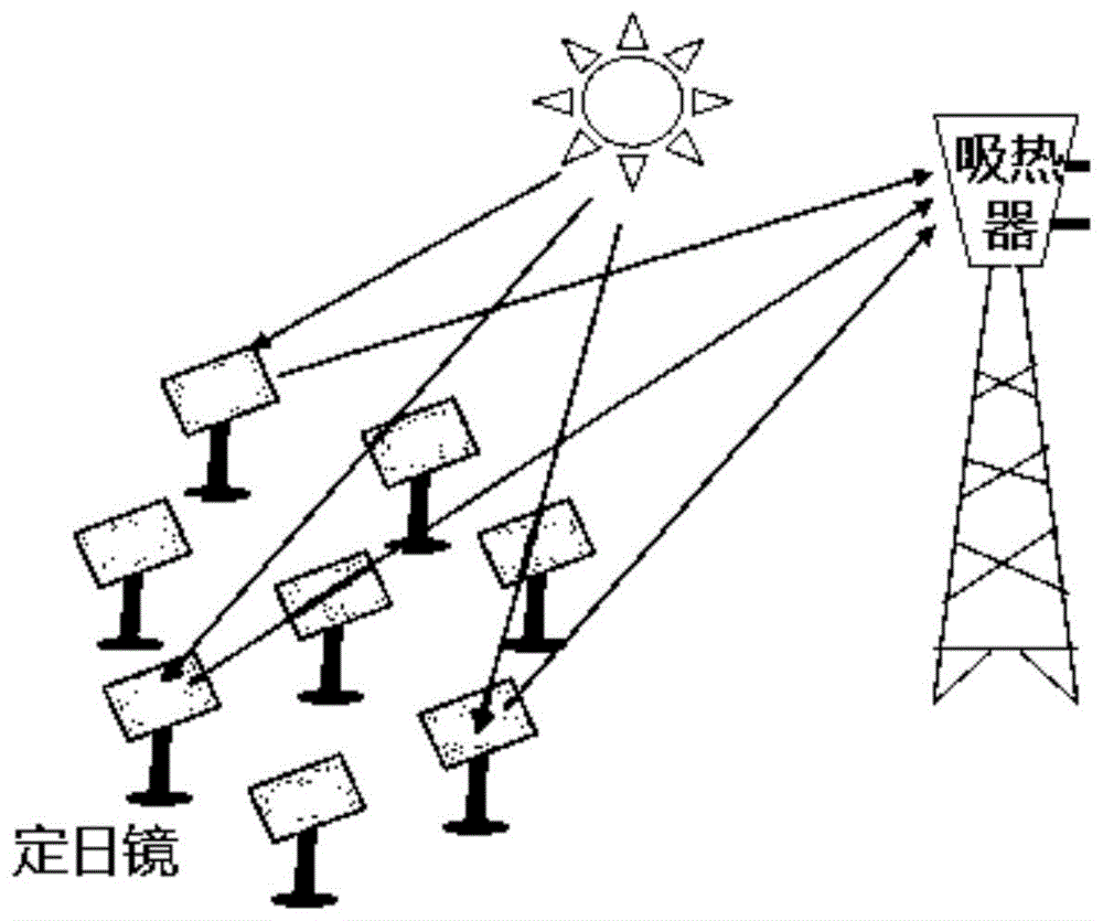 一种用于塔式太阳能热发电的定日镜的仰角驱动装置的制作方法