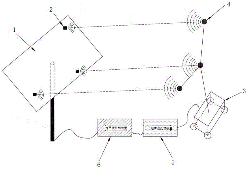 一种定日镜超声波校正系统及方法与流程