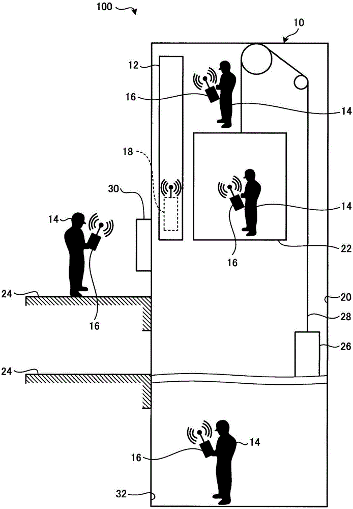 电梯电源远程操作系统的制作方法