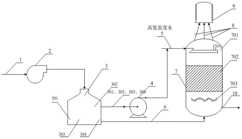 一种空气碱洗氨氮吹脱装置和方法与流程