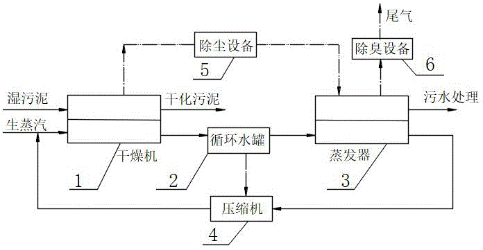 一种基于MVR蒸发的污泥热干化方法与流程