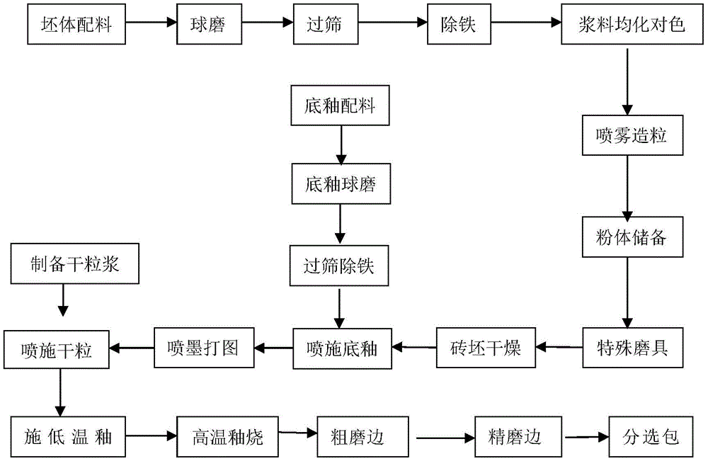 花岗岩质感瓷砖及其制备方法与流程