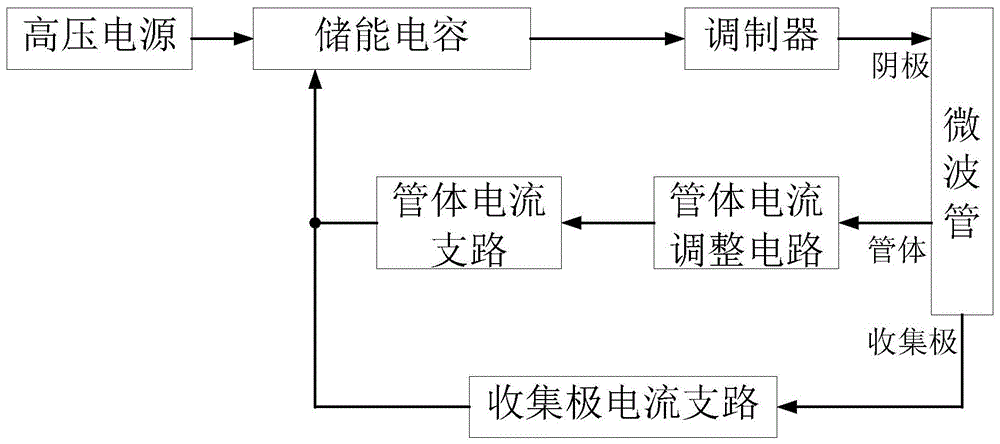 一种改善发射信号稳定性的电路的制作方法