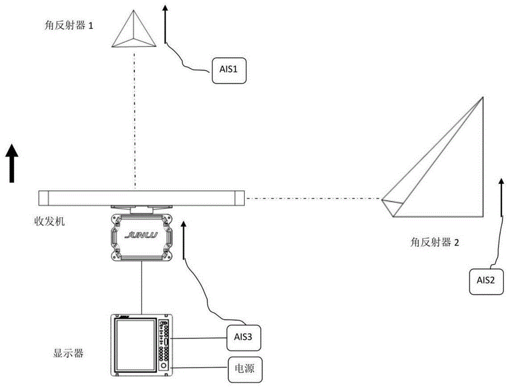 一种船用雷达系统的测试装置的制作方法