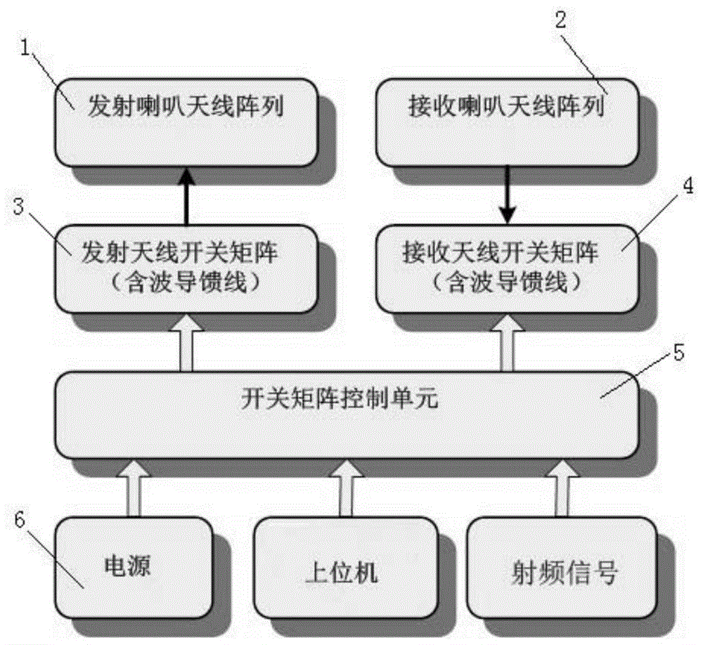 一种应用于安检的毫米波SAR天线系统的制作方法