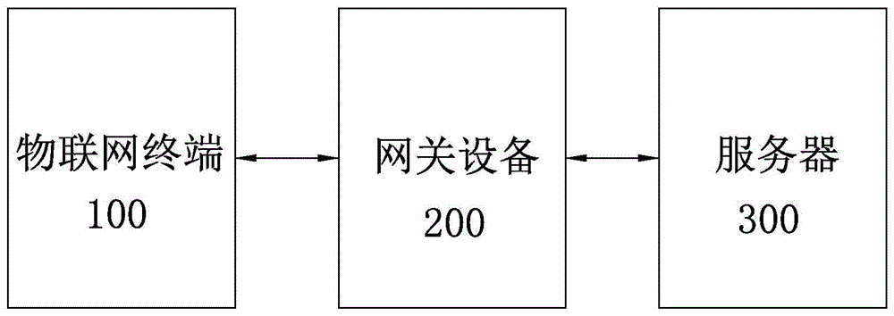 一种基于以太网的物联网系统的制作方法