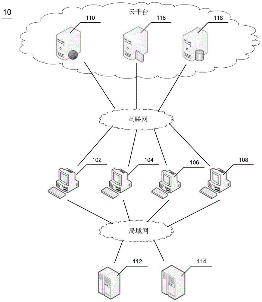 海关查验系统的制作方法