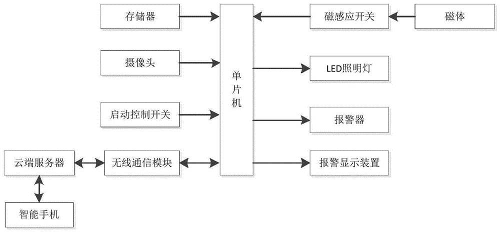 一种磁感应式防盗报警装置的制作方法