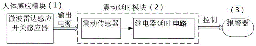 一种新型变压器安全围栏报警器的制作方法