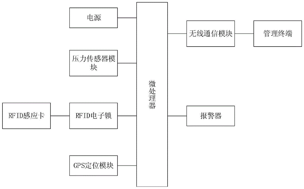 一种基于无线通信的电力铁路防盗报警装置的制作方法