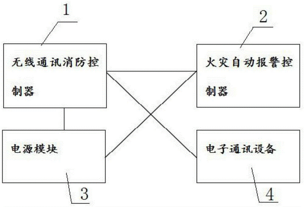 用于火灾自动报警控制器的无线通讯消防控制系统的制作方法