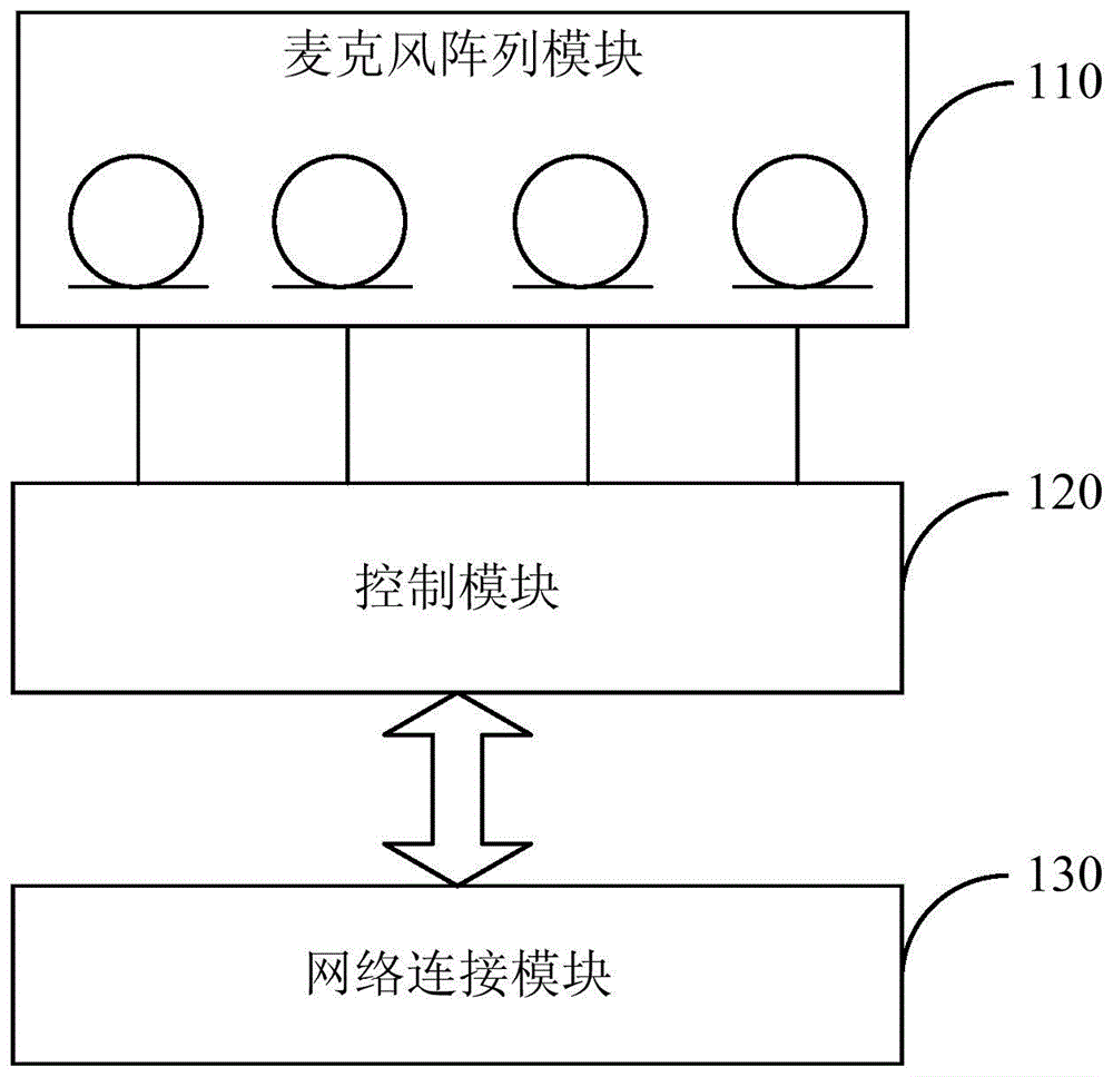 一种语音处理装置和电器设备的制作方法