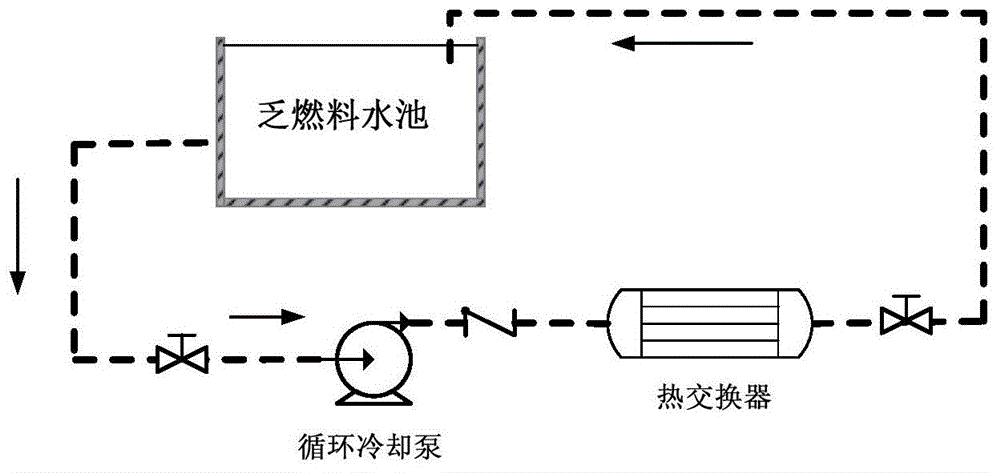 核电厂乏燃料水池应急冷却装置及应急冷却系统的制作方法