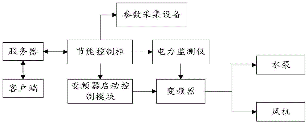 一种智慧小型节能中央空调设备的制作方法